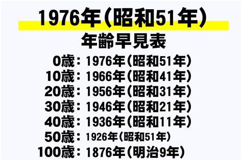 1976年干支|1976年（昭和51年）生まれ～年齢・干支・学歴・厄年早見表